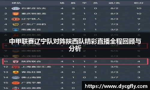 中甲联赛辽宁队对阵陕西队精彩直播全程回顾与分析